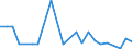 KN 85423111 /Exporte /Einheit = Preise (Euro/Tonne) /Partnerland: Ver.koenigreich(Nordirland) /Meldeland: Eur27_2020 /85423111:Multikomponente Integrierte Schaltungen `mcos`, Elektronisch, als Prozessoren und Steuer- und Kontrollschaltungen im Sinne der Anmerkung 9 b) 4) zu Kapitel 85, Auch in Verbindung mit Speichern, Wandlern, Logischen Schaltungen, Verstärkern, Uhren und Taktgeberschaltungen Oder Anderen Schaltungen