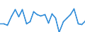 KN 85423111 /Exporte /Einheit = Preise (Euro/Tonne) /Partnerland: Ver.koenigreich(Ohne Nordirland) /Meldeland: Eur27_2020 /85423111:Multikomponente Integrierte Schaltungen `mcos`, Elektronisch, als Prozessoren und Steuer- und Kontrollschaltungen im Sinne der Anmerkung 9 b) 4) zu Kapitel 85, Auch in Verbindung mit Speichern, Wandlern, Logischen Schaltungen, Verstärkern, Uhren und Taktgeberschaltungen Oder Anderen Schaltungen