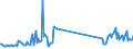 KN 85423111 /Exporte /Einheit = Preise (Euro/Tonne) /Partnerland: Belgien /Meldeland: Eur27_2020 /85423111:Multikomponente Integrierte Schaltungen `mcos`, Elektronisch, als Prozessoren und Steuer- und Kontrollschaltungen im Sinne der Anmerkung 9 b) 4) zu Kapitel 85, Auch in Verbindung mit Speichern, Wandlern, Logischen Schaltungen, Verstärkern, Uhren und Taktgeberschaltungen Oder Anderen Schaltungen