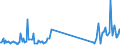 KN 85423111 /Exporte /Einheit = Preise (Euro/Tonne) /Partnerland: Luxemburg /Meldeland: Eur27_2020 /85423111:Multikomponente Integrierte Schaltungen `mcos`, Elektronisch, als Prozessoren und Steuer- und Kontrollschaltungen im Sinne der Anmerkung 9 b) 4) zu Kapitel 85, Auch in Verbindung mit Speichern, Wandlern, Logischen Schaltungen, Verstärkern, Uhren und Taktgeberschaltungen Oder Anderen Schaltungen