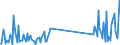 KN 85423111 /Exporte /Einheit = Preise (Euro/Tonne) /Partnerland: Island /Meldeland: Eur27_2020 /85423111:Multikomponente Integrierte Schaltungen `mcos`, Elektronisch, als Prozessoren und Steuer- und Kontrollschaltungen im Sinne der Anmerkung 9 b) 4) zu Kapitel 85, Auch in Verbindung mit Speichern, Wandlern, Logischen Schaltungen, Verstärkern, Uhren und Taktgeberschaltungen Oder Anderen Schaltungen
