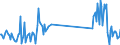 KN 85423111 /Exporte /Einheit = Preise (Euro/Tonne) /Partnerland: Norwegen /Meldeland: Eur27_2020 /85423111:Multikomponente Integrierte Schaltungen `mcos`, Elektronisch, als Prozessoren und Steuer- und Kontrollschaltungen im Sinne der Anmerkung 9 b) 4) zu Kapitel 85, Auch in Verbindung mit Speichern, Wandlern, Logischen Schaltungen, Verstärkern, Uhren und Taktgeberschaltungen Oder Anderen Schaltungen