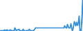 KN 85423111 /Exporte /Einheit = Preise (Euro/Tonne) /Partnerland: Schweden /Meldeland: Eur27_2020 /85423111:Multikomponente Integrierte Schaltungen `mcos`, Elektronisch, als Prozessoren und Steuer- und Kontrollschaltungen im Sinne der Anmerkung 9 b) 4) zu Kapitel 85, Auch in Verbindung mit Speichern, Wandlern, Logischen Schaltungen, Verstärkern, Uhren und Taktgeberschaltungen Oder Anderen Schaltungen