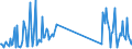 KN 85423111 /Exporte /Einheit = Preise (Euro/Tonne) /Partnerland: Oesterreich /Meldeland: Eur27_2020 /85423111:Multikomponente Integrierte Schaltungen `mcos`, Elektronisch, als Prozessoren und Steuer- und Kontrollschaltungen im Sinne der Anmerkung 9 b) 4) zu Kapitel 85, Auch in Verbindung mit Speichern, Wandlern, Logischen Schaltungen, Verstärkern, Uhren und Taktgeberschaltungen Oder Anderen Schaltungen