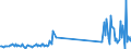 KN 85423111 /Exporte /Einheit = Preise (Euro/Tonne) /Partnerland: Schweiz /Meldeland: Eur27_2020 /85423111:Multikomponente Integrierte Schaltungen `mcos`, Elektronisch, als Prozessoren und Steuer- und Kontrollschaltungen im Sinne der Anmerkung 9 b) 4) zu Kapitel 85, Auch in Verbindung mit Speichern, Wandlern, Logischen Schaltungen, Verstärkern, Uhren und Taktgeberschaltungen Oder Anderen Schaltungen