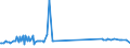 KN 85423111 /Exporte /Einheit = Preise (Euro/Tonne) /Partnerland: San Marino /Meldeland: Eur27_2020 /85423111:Multikomponente Integrierte Schaltungen `mcos`, Elektronisch, als Prozessoren und Steuer- und Kontrollschaltungen im Sinne der Anmerkung 9 b) 4) zu Kapitel 85, Auch in Verbindung mit Speichern, Wandlern, Logischen Schaltungen, Verstärkern, Uhren und Taktgeberschaltungen Oder Anderen Schaltungen