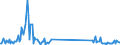 KN 85423111 /Exporte /Einheit = Preise (Euro/Tonne) /Partnerland: Estland /Meldeland: Eur27_2020 /85423111:Multikomponente Integrierte Schaltungen `mcos`, Elektronisch, als Prozessoren und Steuer- und Kontrollschaltungen im Sinne der Anmerkung 9 b) 4) zu Kapitel 85, Auch in Verbindung mit Speichern, Wandlern, Logischen Schaltungen, Verstärkern, Uhren und Taktgeberschaltungen Oder Anderen Schaltungen