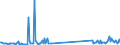 KN 85423111 /Exporte /Einheit = Preise (Euro/Tonne) /Partnerland: Lettland /Meldeland: Eur27_2020 /85423111:Multikomponente Integrierte Schaltungen `mcos`, Elektronisch, als Prozessoren und Steuer- und Kontrollschaltungen im Sinne der Anmerkung 9 b) 4) zu Kapitel 85, Auch in Verbindung mit Speichern, Wandlern, Logischen Schaltungen, Verstärkern, Uhren und Taktgeberschaltungen Oder Anderen Schaltungen