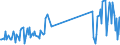KN 85423111 /Exporte /Einheit = Preise (Euro/Tonne) /Partnerland: Litauen /Meldeland: Eur27_2020 /85423111:Multikomponente Integrierte Schaltungen `mcos`, Elektronisch, als Prozessoren und Steuer- und Kontrollschaltungen im Sinne der Anmerkung 9 b) 4) zu Kapitel 85, Auch in Verbindung mit Speichern, Wandlern, Logischen Schaltungen, Verstärkern, Uhren und Taktgeberschaltungen Oder Anderen Schaltungen