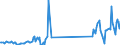 KN 85423111 /Exporte /Einheit = Preise (Euro/Tonne) /Partnerland: Polen /Meldeland: Eur27_2020 /85423111:Multikomponente Integrierte Schaltungen `mcos`, Elektronisch, als Prozessoren und Steuer- und Kontrollschaltungen im Sinne der Anmerkung 9 b) 4) zu Kapitel 85, Auch in Verbindung mit Speichern, Wandlern, Logischen Schaltungen, Verstärkern, Uhren und Taktgeberschaltungen Oder Anderen Schaltungen