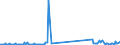 KN 85423111 /Exporte /Einheit = Preise (Euro/Tonne) /Partnerland: Ungarn /Meldeland: Eur27_2020 /85423111:Multikomponente Integrierte Schaltungen `mcos`, Elektronisch, als Prozessoren und Steuer- und Kontrollschaltungen im Sinne der Anmerkung 9 b) 4) zu Kapitel 85, Auch in Verbindung mit Speichern, Wandlern, Logischen Schaltungen, Verstärkern, Uhren und Taktgeberschaltungen Oder Anderen Schaltungen