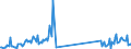 KN 85423111 /Exporte /Einheit = Preise (Euro/Tonne) /Partnerland: Rumaenien /Meldeland: Eur27_2020 /85423111:Multikomponente Integrierte Schaltungen `mcos`, Elektronisch, als Prozessoren und Steuer- und Kontrollschaltungen im Sinne der Anmerkung 9 b) 4) zu Kapitel 85, Auch in Verbindung mit Speichern, Wandlern, Logischen Schaltungen, Verstärkern, Uhren und Taktgeberschaltungen Oder Anderen Schaltungen