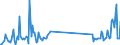 KN 85423111 /Exporte /Einheit = Preise (Euro/Tonne) /Partnerland: Ukraine /Meldeland: Eur27_2020 /85423111:Multikomponente Integrierte Schaltungen `mcos`, Elektronisch, als Prozessoren und Steuer- und Kontrollschaltungen im Sinne der Anmerkung 9 b) 4) zu Kapitel 85, Auch in Verbindung mit Speichern, Wandlern, Logischen Schaltungen, Verstärkern, Uhren und Taktgeberschaltungen Oder Anderen Schaltungen