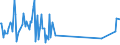KN 85423111 /Exporte /Einheit = Preise (Euro/Tonne) /Partnerland: Russland /Meldeland: Eur27_2020 /85423111:Multikomponente Integrierte Schaltungen `mcos`, Elektronisch, als Prozessoren und Steuer- und Kontrollschaltungen im Sinne der Anmerkung 9 b) 4) zu Kapitel 85, Auch in Verbindung mit Speichern, Wandlern, Logischen Schaltungen, Verstärkern, Uhren und Taktgeberschaltungen Oder Anderen Schaltungen