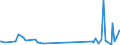 KN 85423111 /Exporte /Einheit = Preise (Euro/Tonne) /Partnerland: Georgien /Meldeland: Eur27_2020 /85423111:Multikomponente Integrierte Schaltungen `mcos`, Elektronisch, als Prozessoren und Steuer- und Kontrollschaltungen im Sinne der Anmerkung 9 b) 4) zu Kapitel 85, Auch in Verbindung mit Speichern, Wandlern, Logischen Schaltungen, Verstärkern, Uhren und Taktgeberschaltungen Oder Anderen Schaltungen