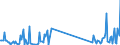 KN 85423111 /Exporte /Einheit = Preise (Euro/Tonne) /Partnerland: Kasachstan /Meldeland: Eur27_2020 /85423111:Multikomponente Integrierte Schaltungen `mcos`, Elektronisch, als Prozessoren und Steuer- und Kontrollschaltungen im Sinne der Anmerkung 9 b) 4) zu Kapitel 85, Auch in Verbindung mit Speichern, Wandlern, Logischen Schaltungen, Verstärkern, Uhren und Taktgeberschaltungen Oder Anderen Schaltungen
