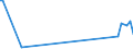 KN 85423111 /Exporte /Einheit = Preise (Euro/Tonne) /Partnerland: Turkmenistan /Meldeland: Eur27_2020 /85423111:Multikomponente Integrierte Schaltungen `mcos`, Elektronisch, als Prozessoren und Steuer- und Kontrollschaltungen im Sinne der Anmerkung 9 b) 4) zu Kapitel 85, Auch in Verbindung mit Speichern, Wandlern, Logischen Schaltungen, Verstärkern, Uhren und Taktgeberschaltungen Oder Anderen Schaltungen