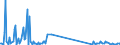 KN 85423111 /Exporte /Einheit = Preise (Euro/Tonne) /Partnerland: Kroatien /Meldeland: Eur27_2020 /85423111:Multikomponente Integrierte Schaltungen `mcos`, Elektronisch, als Prozessoren und Steuer- und Kontrollschaltungen im Sinne der Anmerkung 9 b) 4) zu Kapitel 85, Auch in Verbindung mit Speichern, Wandlern, Logischen Schaltungen, Verstärkern, Uhren und Taktgeberschaltungen Oder Anderen Schaltungen