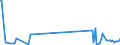 KN 85423111 /Exporte /Einheit = Preise (Euro/Tonne) /Partnerland: Kosovo /Meldeland: Eur27_2020 /85423111:Multikomponente Integrierte Schaltungen `mcos`, Elektronisch, als Prozessoren und Steuer- und Kontrollschaltungen im Sinne der Anmerkung 9 b) 4) zu Kapitel 85, Auch in Verbindung mit Speichern, Wandlern, Logischen Schaltungen, Verstärkern, Uhren und Taktgeberschaltungen Oder Anderen Schaltungen