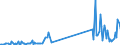 KN 85423111 /Exporte /Einheit = Preise (Euro/Tonne) /Partnerland: Serbien /Meldeland: Eur27_2020 /85423111:Multikomponente Integrierte Schaltungen `mcos`, Elektronisch, als Prozessoren und Steuer- und Kontrollschaltungen im Sinne der Anmerkung 9 b) 4) zu Kapitel 85, Auch in Verbindung mit Speichern, Wandlern, Logischen Schaltungen, Verstärkern, Uhren und Taktgeberschaltungen Oder Anderen Schaltungen