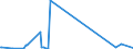 KN 85423111 /Exporte /Einheit = Preise (Euro/Tonne) /Partnerland: Libyen /Meldeland: Eur27_2020 /85423111:Multikomponente Integrierte Schaltungen `mcos`, Elektronisch, als Prozessoren und Steuer- und Kontrollschaltungen im Sinne der Anmerkung 9 b) 4) zu Kapitel 85, Auch in Verbindung mit Speichern, Wandlern, Logischen Schaltungen, Verstärkern, Uhren und Taktgeberschaltungen Oder Anderen Schaltungen