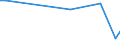 KN 85423111 /Exporte /Einheit = Preise (Euro/Tonne) /Partnerland: Sudan /Meldeland: Europäische Union /85423111:Multikomponente Integrierte Schaltungen `mcos`, Elektronisch, als Prozessoren und Steuer- und Kontrollschaltungen im Sinne der Anmerkung 9 b) 4) zu Kapitel 85, Auch in Verbindung mit Speichern, Wandlern, Logischen Schaltungen, Verstärkern, Uhren und Taktgeberschaltungen Oder Anderen Schaltungen