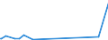 KN 85423111 /Exporte /Einheit = Preise (Euro/Tonne) /Partnerland: Mauretanien /Meldeland: Eur27_2020 /85423111:Multikomponente Integrierte Schaltungen `mcos`, Elektronisch, als Prozessoren und Steuer- und Kontrollschaltungen im Sinne der Anmerkung 9 b) 4) zu Kapitel 85, Auch in Verbindung mit Speichern, Wandlern, Logischen Schaltungen, Verstärkern, Uhren und Taktgeberschaltungen Oder Anderen Schaltungen