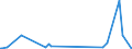 KN 85423111 /Exporte /Einheit = Preise (Euro/Tonne) /Partnerland: Senegal /Meldeland: Eur27_2020 /85423111:Multikomponente Integrierte Schaltungen `mcos`, Elektronisch, als Prozessoren und Steuer- und Kontrollschaltungen im Sinne der Anmerkung 9 b) 4) zu Kapitel 85, Auch in Verbindung mit Speichern, Wandlern, Logischen Schaltungen, Verstärkern, Uhren und Taktgeberschaltungen Oder Anderen Schaltungen