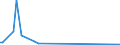 KN 85423111 /Exporte /Einheit = Preise (Euro/Tonne) /Partnerland: Sierra Leone /Meldeland: Eur27_2020 /85423111:Multikomponente Integrierte Schaltungen `mcos`, Elektronisch, als Prozessoren und Steuer- und Kontrollschaltungen im Sinne der Anmerkung 9 b) 4) zu Kapitel 85, Auch in Verbindung mit Speichern, Wandlern, Logischen Schaltungen, Verstärkern, Uhren und Taktgeberschaltungen Oder Anderen Schaltungen