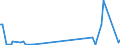 KN 85423111 /Exporte /Einheit = Preise (Euro/Tonne) /Partnerland: Elfenbeink. /Meldeland: Eur27_2020 /85423111:Multikomponente Integrierte Schaltungen `mcos`, Elektronisch, als Prozessoren und Steuer- und Kontrollschaltungen im Sinne der Anmerkung 9 b) 4) zu Kapitel 85, Auch in Verbindung mit Speichern, Wandlern, Logischen Schaltungen, Verstärkern, Uhren und Taktgeberschaltungen Oder Anderen Schaltungen
