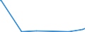 KN 85423111 /Exporte /Einheit = Preise (Euro/Tonne) /Partnerland: Togo /Meldeland: Eur27_2020 /85423111:Multikomponente Integrierte Schaltungen `mcos`, Elektronisch, als Prozessoren und Steuer- und Kontrollschaltungen im Sinne der Anmerkung 9 b) 4) zu Kapitel 85, Auch in Verbindung mit Speichern, Wandlern, Logischen Schaltungen, Verstärkern, Uhren und Taktgeberschaltungen Oder Anderen Schaltungen