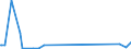 KN 85423111 /Exporte /Einheit = Preise (Euro/Tonne) /Partnerland: Gabun /Meldeland: Eur27_2020 /85423111:Multikomponente Integrierte Schaltungen `mcos`, Elektronisch, als Prozessoren und Steuer- und Kontrollschaltungen im Sinne der Anmerkung 9 b) 4) zu Kapitel 85, Auch in Verbindung mit Speichern, Wandlern, Logischen Schaltungen, Verstärkern, Uhren und Taktgeberschaltungen Oder Anderen Schaltungen