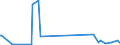 KN 85423111 /Exporte /Einheit = Preise (Euro/Tonne) /Partnerland: Kongo /Meldeland: Eur27_2020 /85423111:Multikomponente Integrierte Schaltungen `mcos`, Elektronisch, als Prozessoren und Steuer- und Kontrollschaltungen im Sinne der Anmerkung 9 b) 4) zu Kapitel 85, Auch in Verbindung mit Speichern, Wandlern, Logischen Schaltungen, Verstärkern, Uhren und Taktgeberschaltungen Oder Anderen Schaltungen