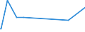 KN 85423111 /Exporte /Einheit = Preise (Euro/Tonne) /Partnerland: Aethiopien /Meldeland: Eur27_2020 /85423111:Multikomponente Integrierte Schaltungen `mcos`, Elektronisch, als Prozessoren und Steuer- und Kontrollschaltungen im Sinne der Anmerkung 9 b) 4) zu Kapitel 85, Auch in Verbindung mit Speichern, Wandlern, Logischen Schaltungen, Verstärkern, Uhren und Taktgeberschaltungen Oder Anderen Schaltungen