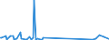 KN 85423111 /Exporte /Einheit = Preise (Euro/Tonne) /Partnerland: Kenia /Meldeland: Eur27_2020 /85423111:Multikomponente Integrierte Schaltungen `mcos`, Elektronisch, als Prozessoren und Steuer- und Kontrollschaltungen im Sinne der Anmerkung 9 b) 4) zu Kapitel 85, Auch in Verbindung mit Speichern, Wandlern, Logischen Schaltungen, Verstärkern, Uhren und Taktgeberschaltungen Oder Anderen Schaltungen