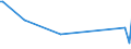 KN 85423111 /Exporte /Einheit = Preise (Euro/Tonne) /Partnerland: Seychellen /Meldeland: Eur27_2020 /85423111:Multikomponente Integrierte Schaltungen `mcos`, Elektronisch, als Prozessoren und Steuer- und Kontrollschaltungen im Sinne der Anmerkung 9 b) 4) zu Kapitel 85, Auch in Verbindung mit Speichern, Wandlern, Logischen Schaltungen, Verstärkern, Uhren und Taktgeberschaltungen Oder Anderen Schaltungen