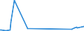 KN 85423111 /Exporte /Einheit = Preise (Euro/Tonne) /Partnerland: Mosambik /Meldeland: Eur27_2020 /85423111:Multikomponente Integrierte Schaltungen `mcos`, Elektronisch, als Prozessoren und Steuer- und Kontrollschaltungen im Sinne der Anmerkung 9 b) 4) zu Kapitel 85, Auch in Verbindung mit Speichern, Wandlern, Logischen Schaltungen, Verstärkern, Uhren und Taktgeberschaltungen Oder Anderen Schaltungen