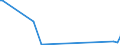 KN 85423111 /Exporte /Einheit = Preise (Euro/Tonne) /Partnerland: Madagaskar /Meldeland: Eur27_2020 /85423111:Multikomponente Integrierte Schaltungen `mcos`, Elektronisch, als Prozessoren und Steuer- und Kontrollschaltungen im Sinne der Anmerkung 9 b) 4) zu Kapitel 85, Auch in Verbindung mit Speichern, Wandlern, Logischen Schaltungen, Verstärkern, Uhren und Taktgeberschaltungen Oder Anderen Schaltungen