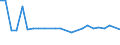 KN 85423231 /Exporte /Einheit = Preise (Euro/Bes. Maßeinheiten) /Partnerland: Ver.koenigreich(Nordirland) /Meldeland: Eur27_2020 /85423231:Schaltungen, Elektronisch, Integriert `ic-schaltungen` als Dynamischen Schreib-lesespeicher mit Wahlfreiem Zugriff `sog. Dynamische Rams, D-rams`, mit Einer Speicherkapazität von <= 512 Mbit (Ausg. in Form Integrierter Multichip-schaltungen Oder Multikomponenter Integrierter Schaltungen)