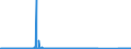 KN 85423231 /Exporte /Einheit = Preise (Euro/Bes. Maßeinheiten) /Partnerland: Luxemburg /Meldeland: Eur27_2020 /85423231:Schaltungen, Elektronisch, Integriert `ic-schaltungen` als Dynamischen Schreib-lesespeicher mit Wahlfreiem Zugriff `sog. Dynamische Rams, D-rams`, mit Einer Speicherkapazität von <= 512 Mbit (Ausg. in Form Integrierter Multichip-schaltungen Oder Multikomponenter Integrierter Schaltungen)