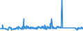 KN 85423231 /Exporte /Einheit = Preise (Euro/Bes. Maßeinheiten) /Partnerland: Finnland /Meldeland: Eur27_2020 /85423231:Schaltungen, Elektronisch, Integriert `ic-schaltungen` als Dynamischen Schreib-lesespeicher mit Wahlfreiem Zugriff `sog. Dynamische Rams, D-rams`, mit Einer Speicherkapazität von <= 512 Mbit (Ausg. in Form Integrierter Multichip-schaltungen Oder Multikomponenter Integrierter Schaltungen)