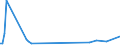 KN 85423231 /Exporte /Einheit = Preise (Euro/Bes. Maßeinheiten) /Partnerland: Faeroeer Inseln /Meldeland: Eur27 /85423231:Schaltungen, Elektronisch, Integriert `ic-schaltungen` als Dynamischen Schreib-lesespeicher mit Wahlfreiem Zugriff `sog. Dynamische Rams, D-rams`, mit Einer Speicherkapazität von <= 512 Mbit (Ausg. in Form Integrierter Multichip-schaltungen Oder Multikomponenter Integrierter Schaltungen)