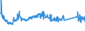KN 85423231 /Exporte /Einheit = Preise (Euro/Bes. Maßeinheiten) /Partnerland: Ungarn /Meldeland: Eur27_2020 /85423231:Schaltungen, Elektronisch, Integriert `ic-schaltungen` als Dynamischen Schreib-lesespeicher mit Wahlfreiem Zugriff `sog. Dynamische Rams, D-rams`, mit Einer Speicherkapazität von <= 512 Mbit (Ausg. in Form Integrierter Multichip-schaltungen Oder Multikomponenter Integrierter Schaltungen)