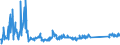 KN 85423231 /Exporte /Einheit = Preise (Euro/Bes. Maßeinheiten) /Partnerland: Rumaenien /Meldeland: Eur27_2020 /85423231:Schaltungen, Elektronisch, Integriert `ic-schaltungen` als Dynamischen Schreib-lesespeicher mit Wahlfreiem Zugriff `sog. Dynamische Rams, D-rams`, mit Einer Speicherkapazität von <= 512 Mbit (Ausg. in Form Integrierter Multichip-schaltungen Oder Multikomponenter Integrierter Schaltungen)