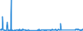 KN 85423231 /Exporte /Einheit = Preise (Euro/Bes. Maßeinheiten) /Partnerland: Tunesien /Meldeland: Eur27_2020 /85423231:Schaltungen, Elektronisch, Integriert `ic-schaltungen` als Dynamischen Schreib-lesespeicher mit Wahlfreiem Zugriff `sog. Dynamische Rams, D-rams`, mit Einer Speicherkapazität von <= 512 Mbit (Ausg. in Form Integrierter Multichip-schaltungen Oder Multikomponenter Integrierter Schaltungen)