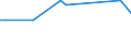 KN 85423231 /Exporte /Einheit = Preise (Euro/Bes. Maßeinheiten) /Partnerland: Sudan /Meldeland: Eur27 /85423231:Schaltungen, Elektronisch, Integriert `ic-schaltungen` als Dynamischen Schreib-lesespeicher mit Wahlfreiem Zugriff `sog. Dynamische Rams, D-rams`, mit Einer Speicherkapazität von <= 512 Mbit (Ausg. in Form Integrierter Multichip-schaltungen Oder Multikomponenter Integrierter Schaltungen)