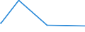 KN 85423231 /Exporte /Einheit = Preise (Euro/Bes. Maßeinheiten) /Partnerland: Togo /Meldeland: Europäische Union /85423231:Schaltungen, Elektronisch, Integriert `ic-schaltungen` als Dynamischen Schreib-lesespeicher mit Wahlfreiem Zugriff `sog. Dynamische Rams, D-rams`, mit Einer Speicherkapazität von <= 512 Mbit (Ausg. in Form Integrierter Multichip-schaltungen Oder Multikomponenter Integrierter Schaltungen)