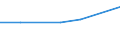 KN 85423231 /Exporte /Einheit = Preise (Euro/Bes. Maßeinheiten) /Partnerland: Gabun /Meldeland: Eur27 /85423231:Schaltungen, Elektronisch, Integriert `ic-schaltungen` als Dynamischen Schreib-lesespeicher mit Wahlfreiem Zugriff `sog. Dynamische Rams, D-rams`, mit Einer Speicherkapazität von <= 512 Mbit (Ausg. in Form Integrierter Multichip-schaltungen Oder Multikomponenter Integrierter Schaltungen)