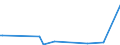KN 85423231 /Exporte /Einheit = Preise (Euro/Bes. Maßeinheiten) /Partnerland: Kongo /Meldeland: Europäische Union /85423231:Schaltungen, Elektronisch, Integriert `ic-schaltungen` als Dynamischen Schreib-lesespeicher mit Wahlfreiem Zugriff `sog. Dynamische Rams, D-rams`, mit Einer Speicherkapazität von <= 512 Mbit (Ausg. in Form Integrierter Multichip-schaltungen Oder Multikomponenter Integrierter Schaltungen)