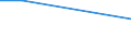 KN 85423231 /Exporte /Einheit = Preise (Euro/Bes. Maßeinheiten) /Partnerland: Dschibuti /Meldeland: Eur27 /85423231:Schaltungen, Elektronisch, Integriert `ic-schaltungen` als Dynamischen Schreib-lesespeicher mit Wahlfreiem Zugriff `sog. Dynamische Rams, D-rams`, mit Einer Speicherkapazität von <= 512 Mbit (Ausg. in Form Integrierter Multichip-schaltungen Oder Multikomponenter Integrierter Schaltungen)